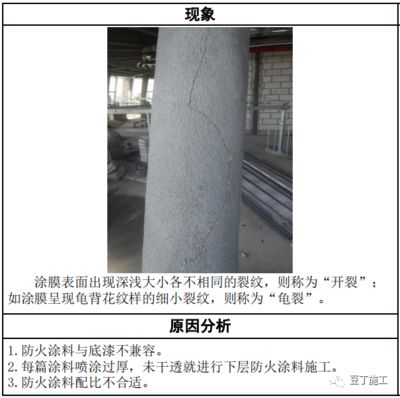 鋼結(jié)構(gòu)觀感質(zhì)量抽查比例（鋼結(jié)構(gòu)工程規(guī)模分類，觀感質(zhì)量檢查方法詳解） 裝飾幕墻施工 第2張