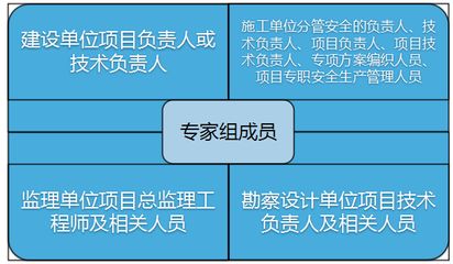 設(shè)計(jì)單位負(fù)責(zé)人叫什么(設(shè)計(jì)交底的關(guān)鍵內(nèi)容有哪些設(shè)計(jì)交底的關(guān)鍵內(nèi)容有哪些) 建筑效果圖設(shè)計(jì) 第2張 設(shè)計(jì)單位負(fù)責(zé)人叫什么(設(shè)計(jì)交底的關(guān)鍵內(nèi)容有哪些設(shè)計(jì)交底的關(guān)鍵內(nèi)容有哪些) 建筑效果圖設(shè)計(jì) 第2張