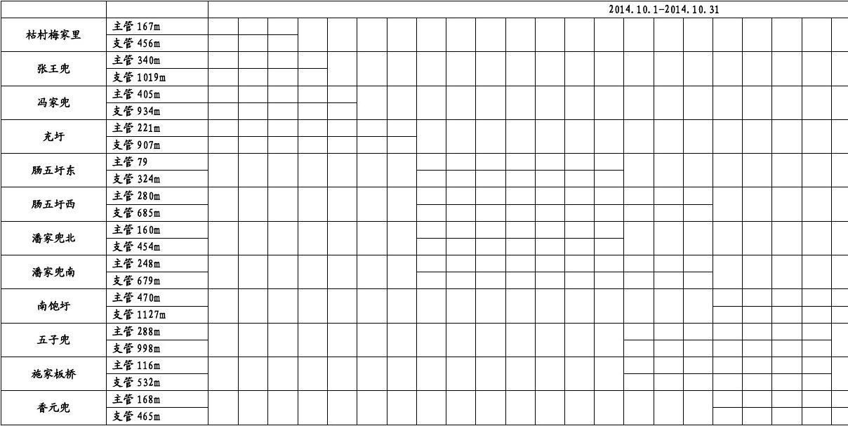 鋼結(jié)構(gòu)廠房進(jìn)度計(jì)劃橫道圖（鋼結(jié)構(gòu)廠房施工進(jìn)度計(jì)劃橫道圖的應(yīng)用） 鋼結(jié)構(gòu)玻璃棧道施工 第3張