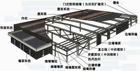 山西建筑協(xié)會王凡(山西建筑協(xié)會在促進建筑技術(shù)創(chuàng)新和可持續(xù)發(fā)展方面的具體措施) 北京鋼結(jié)構(gòu)設(shè)計問答 山西建筑協(xié)會王凡(山西建筑協(xié)會在促進建筑技術(shù)創(chuàng)新和可持續(xù)發(fā)展方面的具體措施) 北京鋼結(jié)構(gòu)設(shè)計問答