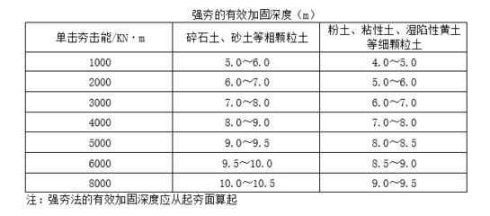 房屋加固造價(jià)估算方法 建筑施工圖施工 第5張