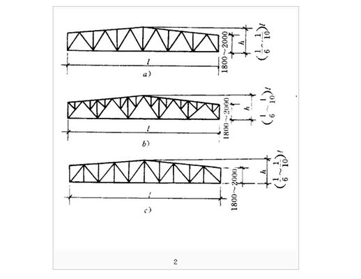 常見(jiàn)的普通鋼屋架外形有（常見(jiàn)的普通鋼屋架外形） 鋼結(jié)構(gòu)鋼結(jié)構(gòu)螺旋樓梯設(shè)計(jì) 第2張