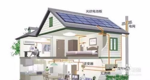 安裝光伏屋頂發(fā)電（光伏屋頂發(fā)電的注意事項(xiàng)） 全國(guó)鋼結(jié)構(gòu)廠 第1張