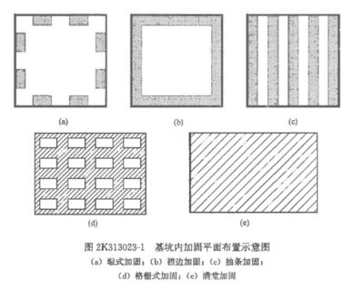 基坑加固形式 北京加固設計 第5張 基坑加固形式 北京加固設計 第5張