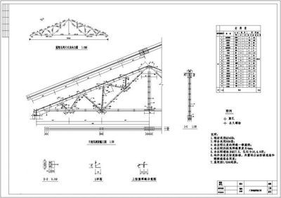 三角形鋼屋架施工圖 結構框架設計 第3張