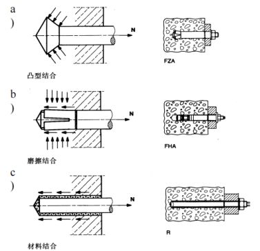 砌體墻加固混凝土厚度標(biāo)準(zhǔn)是多少（砌體墻加固混凝土厚度標(biāo)準(zhǔn)） 結(jié)構(gòu)機(jī)械鋼結(jié)構(gòu)施工 第2張
