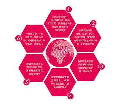 檔案室建設(shè)實(shí)施方案及流程（檔案室建設(shè)中的常見問題及解決方法及解決方法） 北京加固施工 第3張