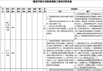 天津建筑工程質量檢測公司(天津建筑工程質量檢測公司信息) 結構框架施工 第5張 天津建筑工程質量檢測公司(天津建筑工程質量檢測公司信息) 結構框架施工 第5張