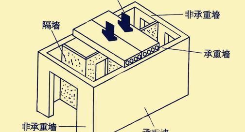 磚混結(jié)構(gòu)承重墻怎么判斷裂縫（如何判斷磚混結(jié)構(gòu)承重墻的裂縫） 建筑消防設(shè)計(jì) 第2張