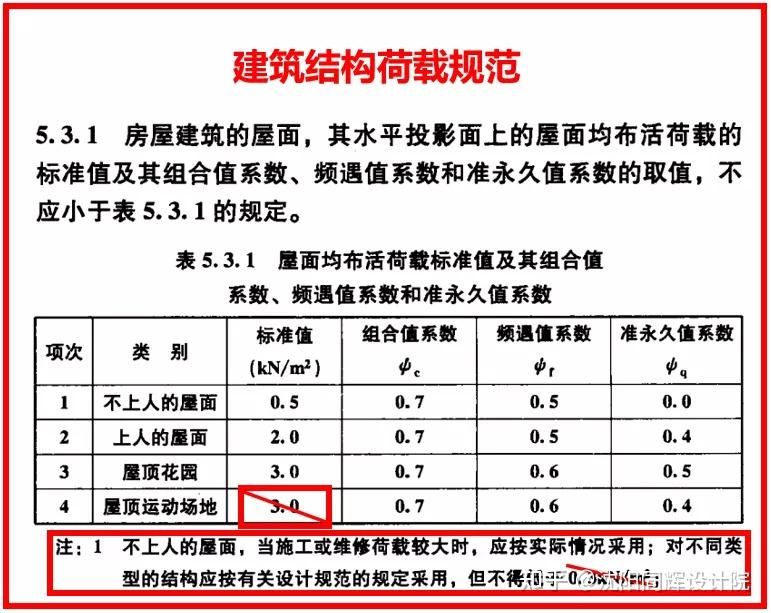 屋面活荷載規(guī)范（屋面活荷載的規(guī)范） 鋼結(jié)構(gòu)鋼結(jié)構(gòu)螺旋樓梯設(shè)計 第4張
