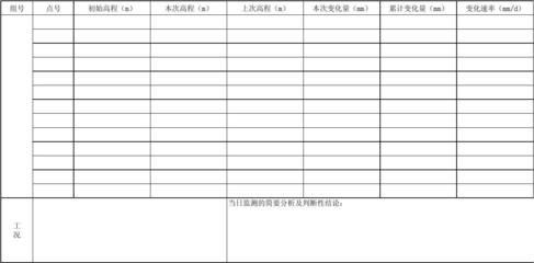 北京市基坑監(jiān)測文件 結(jié)構(gòu)電力行業(yè)施工 第2張 北京市基坑監(jiān)測文件 結(jié)構(gòu)電力行業(yè)施工 第2張