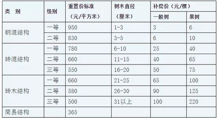 磚混房屋拆遷補(bǔ)償價(jià)格（磚混房屋拆遷補(bǔ)償價(jià)格計(jì)算方法） 建筑消防設(shè)計(jì) 第2張