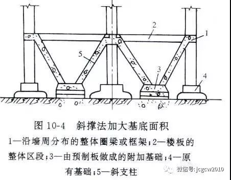 地基加固的原理 鋼結(jié)構(gòu)框架施工 第2張