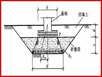 地基加固的原理 鋼結(jié)構(gòu)框架施工 第5張
