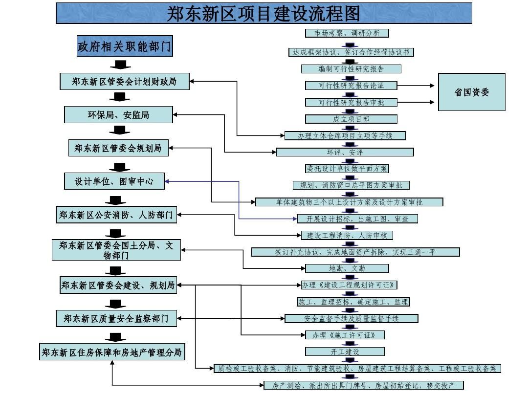 房屋建筑的設(shè)計(jì)程序是什么(房屋建筑的設(shè)計(jì)流程) 北京鋼結(jié)構(gòu)設(shè)計(jì) 第5張 房屋建筑的設(shè)計(jì)程序是什么(房屋建筑的設(shè)計(jì)流程) 北京鋼結(jié)構(gòu)設(shè)計(jì) 第5張