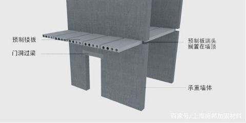 舊房樓板加固方法視頻 結(jié)構(gòu)地下室設(shè)計 第5張
