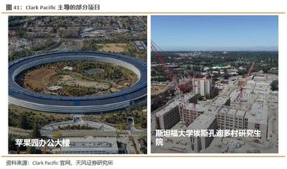 空心板商品房能撐多少年（空心板商品房使用年限受到多種因素影響因素分析） 全國鋼結(jié)構(gòu)廠 第3張