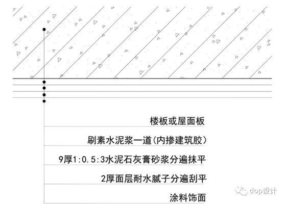 國(guó)內(nèi)樓板厚度(樓板厚度與建筑耐久性關(guān)系,樓板厚度設(shè)計(jì)規(guī)范解讀) 結(jié)構(gòu)砌體設(shè)計(jì) 第4張 國(guó)內(nèi)樓板厚度(樓板厚度與建筑耐久性關(guān)系,樓板厚度設(shè)計(jì)規(guī)范解讀) 結(jié)構(gòu)砌體設(shè)計(jì) 第4張