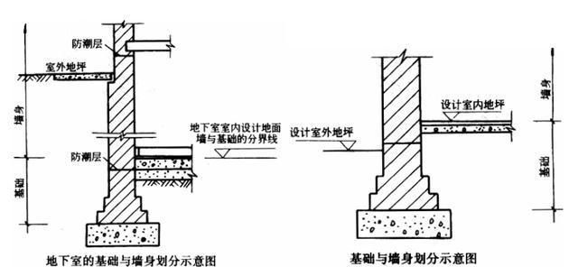磚混結(jié)構(gòu)墻體工程量如何計(jì)算（磚混結(jié)構(gòu)墻體工程量的計(jì)算） 結(jié)構(gòu)污水處理池施工 第1張