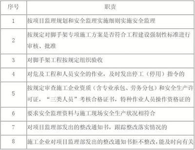 基坑支護實施細則 結構機械鋼結構施工 第5張