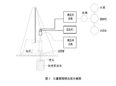 高壓注漿施工視頻 鋼結構跳臺施工 第4張 高壓注漿施工視頻 鋼結構跳臺施工 第4張