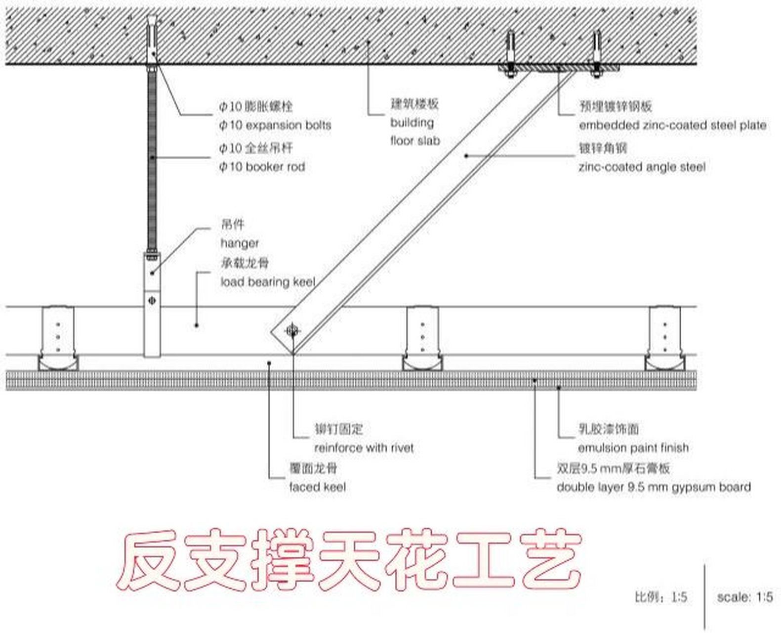 空心樓板如何固定吊桿(空心樓板固定吊桿的方法) 北京加固設(shè)計(jì) 第3張 空心樓板如何固定吊桿(空心樓板固定吊桿的方法) 北京加固設(shè)計(jì) 第3張
