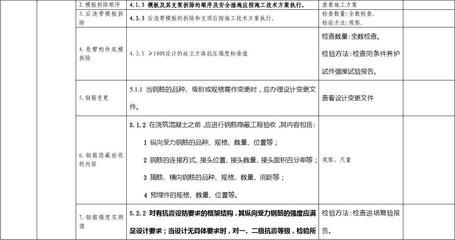 房建設(shè)計(jì)變更分類(lèi) 鋼結(jié)構(gòu)網(wǎng)架施工 第5張 房建設(shè)計(jì)變更分類(lèi) 鋼結(jié)構(gòu)網(wǎng)架施工 第5張