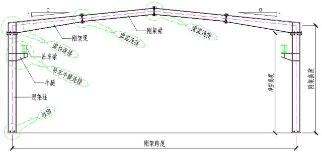 鋼結(jié)構(gòu)廠房結(jié)構(gòu)圖（鋼結(jié)構(gòu)廠房施工流程介紹） 鋼結(jié)構(gòu)鋼結(jié)構(gòu)停車場(chǎng)施工 第4張