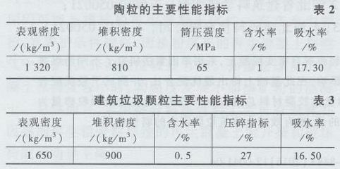 7.5輕骨料混凝土配比（lc7.5輕骨料混凝土強(qiáng)度提升方法） 鋼結(jié)構(gòu)鋼結(jié)構(gòu)螺旋樓梯施工 第4張