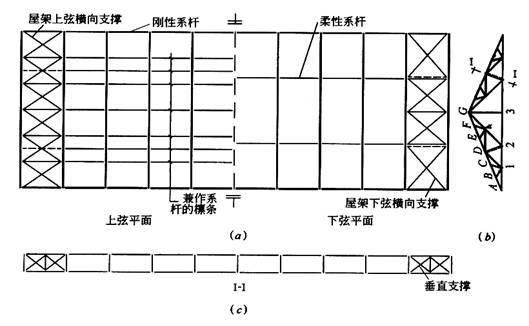 鋼結構解答題（鋼結構抗震設計） 裝飾家裝設計 第1張