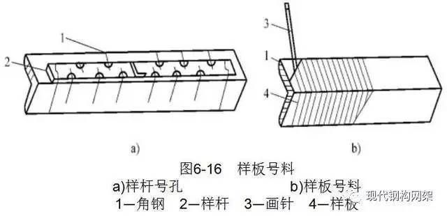 鋼結(jié)構(gòu)制作的工藝流程方案(鋼結(jié)構(gòu)制作工藝流程方案) 結(jié)構(gòu)橋梁鋼結(jié)構(gòu)施工 第5張 鋼結(jié)構(gòu)制作的工藝流程方案(鋼結(jié)構(gòu)制作工藝流程方案) 結(jié)構(gòu)橋梁鋼結(jié)構(gòu)施工 第5張