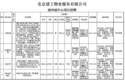 市政道路施工方案與技術(shù)措施有哪些(市政道路施工方案中如何確保施工期間交通的順暢和安全) 北京鋼結(jié)構(gòu)設(shè)計(jì)問答 市政道路施工方案與技術(shù)措施有哪些(市政道路施工方案中如何確保施工期間交通的順暢和安全) 北京鋼結(jié)構(gòu)設(shè)計(jì)問答