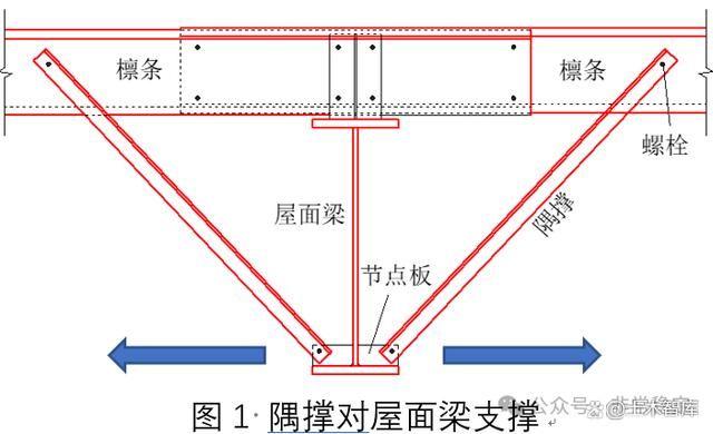 屋面梁和梁的區(qū)別 建筑方案設(shè)計(jì) 第4張
