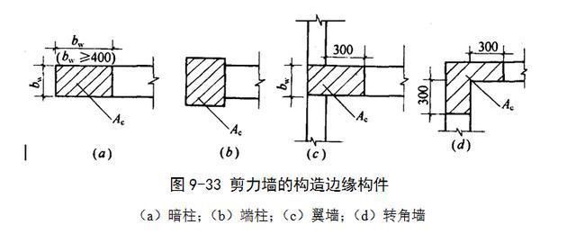屋面鋼筋構(gòu)造要求有哪些(屋面鋼筋構(gòu)造的主要要求) 結(jié)構(gòu)地下室設計 第1張 屋面鋼筋構(gòu)造要求有哪些(屋面鋼筋構(gòu)造的主要要求) 結(jié)構(gòu)地下室設計 第1張