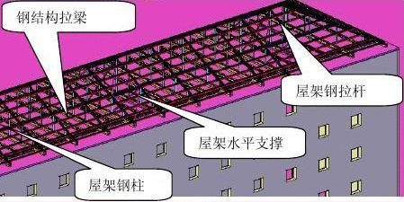 屋頂加固施工方案設(shè)計圖（屋頂加固施工方案設(shè)計圖是為了確保建筑物屋頂安全性和穩(wěn)定性而制定的詳細計劃） 北京鋼結(jié)構(gòu)設(shè)計 第5張