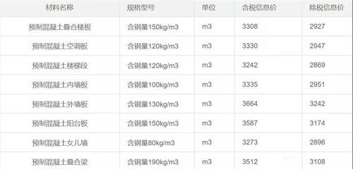預制混凝土樓板價格（廣東地區(qū)的預制疊合樓板,預制混凝土樓板與現(xiàn)澆樓板對比） 結(jié)構(gòu)工業(yè)鋼結(jié)構(gòu)設計 第3張