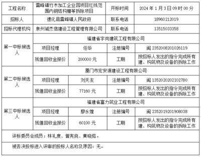 鋼結(jié)構(gòu)拆除規(guī)范(鋼結(jié)構(gòu)拆除安全培訓(xùn)) 鋼結(jié)構(gòu)玻璃棧道施工 第4張 鋼結(jié)構(gòu)拆除規(guī)范(鋼結(jié)構(gòu)拆除安全培訓(xùn)) 鋼結(jié)構(gòu)玻璃棧道施工 第4張