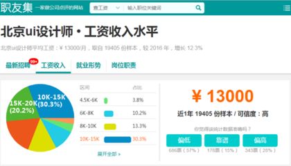 北京結(jié)構(gòu)設(shè)計(jì)師工資一般多少錢（北京結(jié)構(gòu)設(shè)計(jì)師的薪資待遇因經(jīng)驗(yàn)、學(xué)歷等因素不同） 鋼結(jié)構(gòu)網(wǎng)架設(shè)計(jì) 第5張