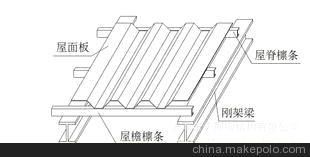 屋面板安裝示意圖(多個(gè)屋面板安裝示意圖) 結(jié)構(gòu)地下室施工 第1張 屋面板安裝示意圖(多個(gè)屋面板安裝示意圖) 結(jié)構(gòu)地下室施工 第1張