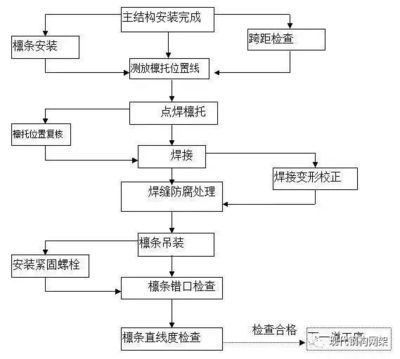 榆次彩鋼瓦價(jià)格（榆次彩鋼瓦使用壽命有多長？） 北京鋼結(jié)構(gòu)設(shè)計(jì)問答
