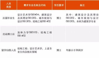 北京結構設計公司招聘（北京結構設計公司招聘信息） 建筑方案設計 第4張