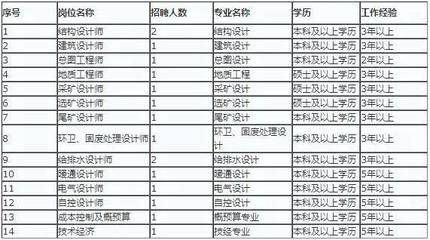 北京結構設計公司招聘（北京結構設計公司招聘信息） 建筑方案設計 第2張
