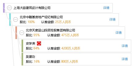 北京建筑結(jié)構(gòu)設(shè)計(jì)招聘信息（北京建筑結(jié)構(gòu)設(shè)計(jì)招聘） 建筑施工圖施工 第5張