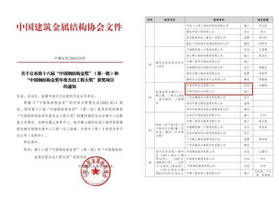 中國鋼結(jié)構(gòu)金獎名單（第十六屆中國鋼結(jié)構(gòu)金獎的部分獲獎項目） 裝飾工裝設(shè)計 第2張