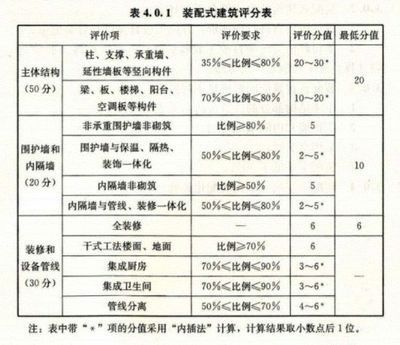 承重墻大概占多少面積(內(nèi)墻占建筑面積比例大概在38%-43%) 結(jié)構(gòu)框架設(shè)計(jì) 第3張 承重墻大概占多少面積(內(nèi)墻占建筑面積比例大概在38%-43%) 結(jié)構(gòu)框架設(shè)計(jì) 第3張