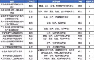 北京建筑涂料招聘信息最新