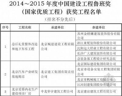 北京建工集團(tuán)簡(jiǎn)介(北京建工集團(tuán)) 鋼結(jié)構(gòu)框架施工 第4張 北京建工集團(tuán)簡(jiǎn)介(北京建工集團(tuán)) 鋼結(jié)構(gòu)框架施工 第4張