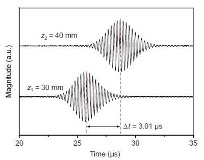 鋼焊縫超聲無損檢測的基礎(chǔ)技術(shù)（gb/t11345-2013《焊縫無損檢測超聲檢測焊縫中的顯示特征》） 結(jié)構(gòu)電力行業(yè)設(shè)計 第5張