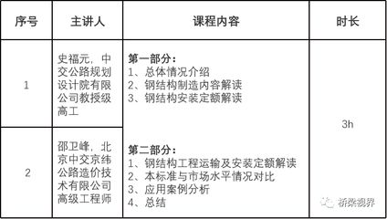 鋼結(jié)構(gòu)預(yù)算定額及作用 鋼結(jié)構(gòu)蹦極施工 第2張 鋼結(jié)構(gòu)預(yù)算定額及作用 鋼結(jié)構(gòu)蹦極施工 第2張
