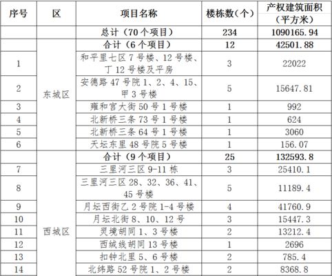 北京老樓加固施工方案公示名單（北京舊樓改造加固施工方案公示） 建筑消防設(shè)計 第2張